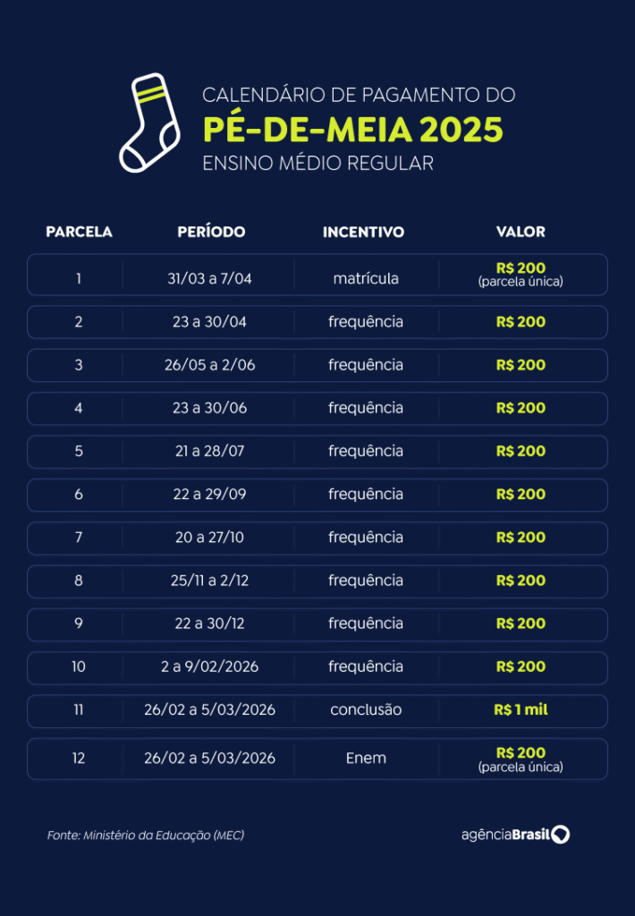 calendario-pe-de-meia-2025